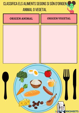 L'origen dels aliments