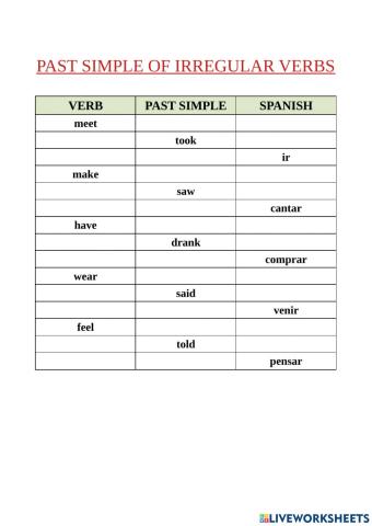Past tense irregular verbs