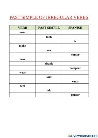 Past tense irregular verbs