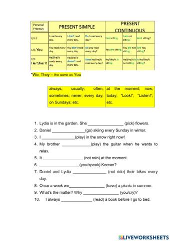 Present Simple vs Present Continuous