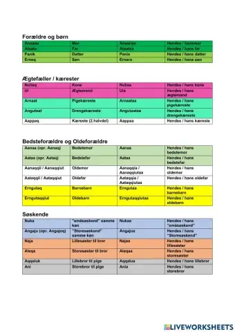 Familie med ejefald 3.sg.