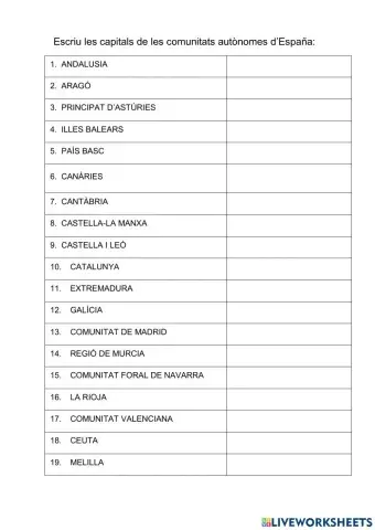 Capitals de les comunitats autònomes d'Espanya