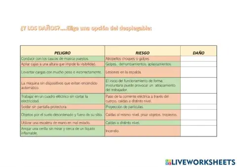 Daños en el lugar de trabajo
