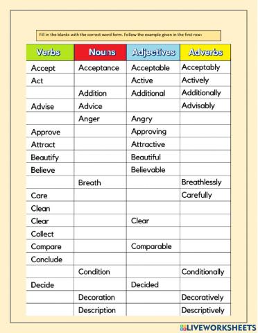 Verbs, nouns, adjectives & adverbs