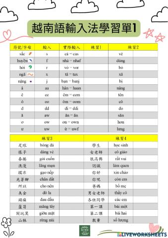 Bài luyện tập : Gõ chữ tiếng Việt 越南語輸入法學習單