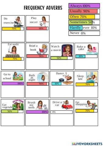 Frequency Adverbs
