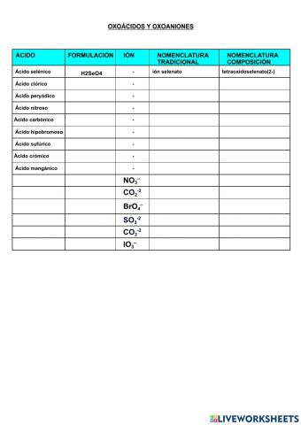 Oxoácidos y oxoaniones