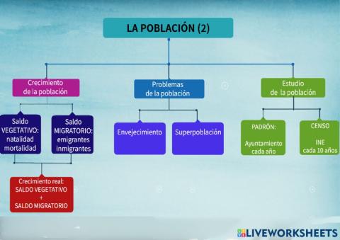 Esquema la población 2