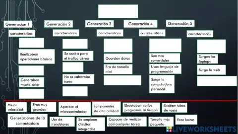 Generaciones de la computadora