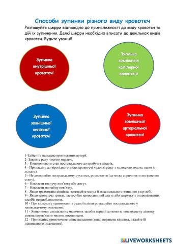 Способи зупинки кровотеч