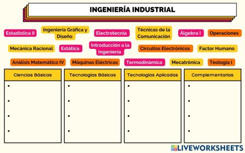 Materias Ingeniería Industrial