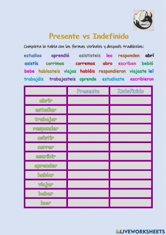 Presente vs Indefinido