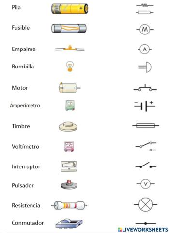 Elementos de un circuito eléctrico