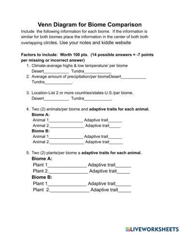 Venn Diagram for Biome Comparison