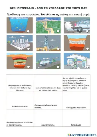 Προέλευση Πετρελαίου