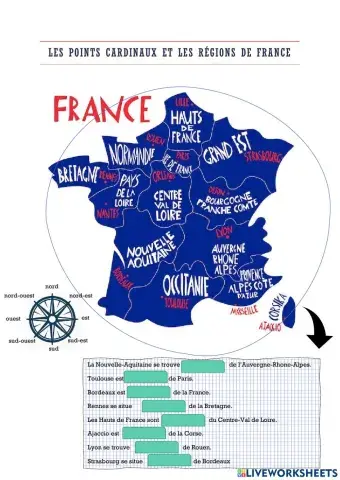 Les points cardinaux et la France