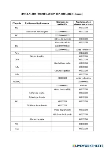 Formulación Inorgánica Binaria Completa II