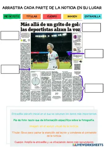 Partes de la noticia