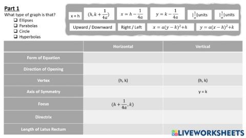 Equations of Parabolas