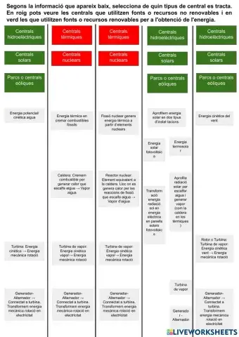 Generació energia elèctrica