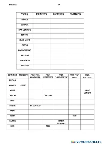 Repaso tiempos verbales