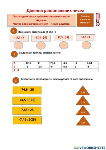 Ділення раціональних чисел 1