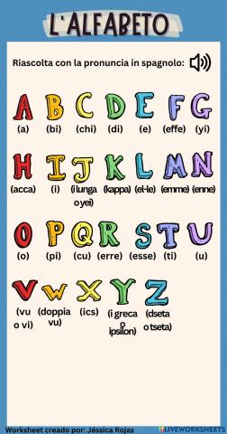 Pronuncia dell'alfabeto
