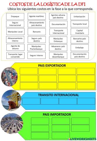 Costos distribucion fisica internacional