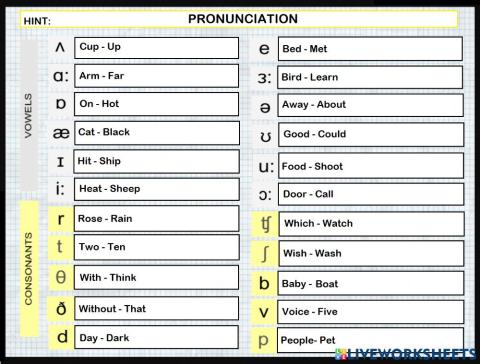 Pronunciation