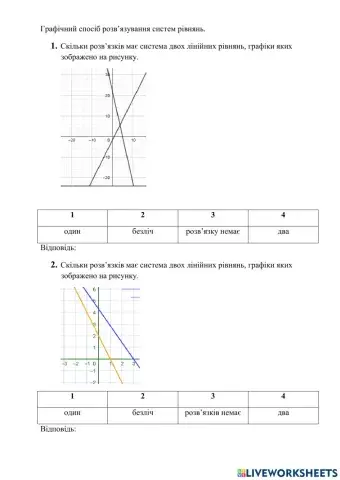 Графічний спосіб.