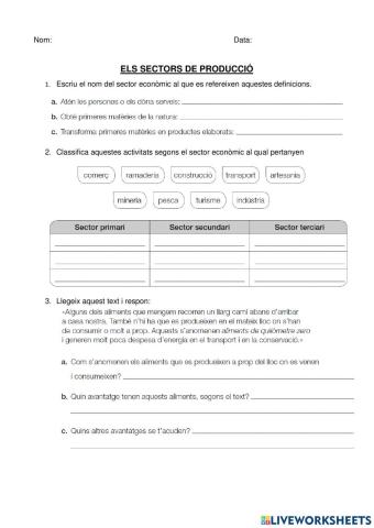 Sectors de Producció