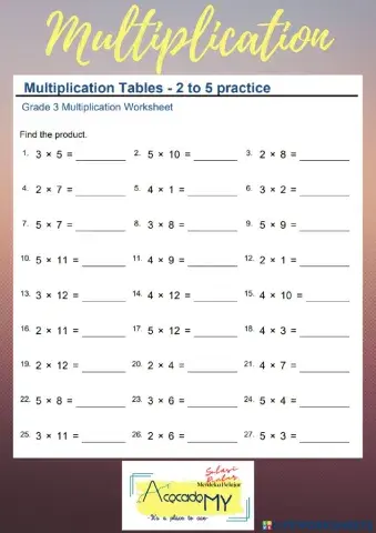 Multiplication 2-5