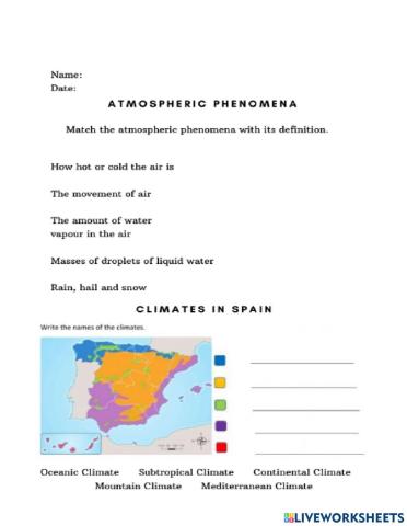 The climates of spain