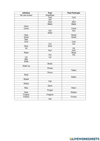 Past simple irregular verbs