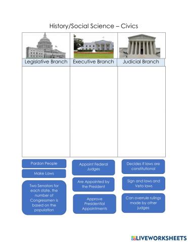 Three Branches Virginia Government