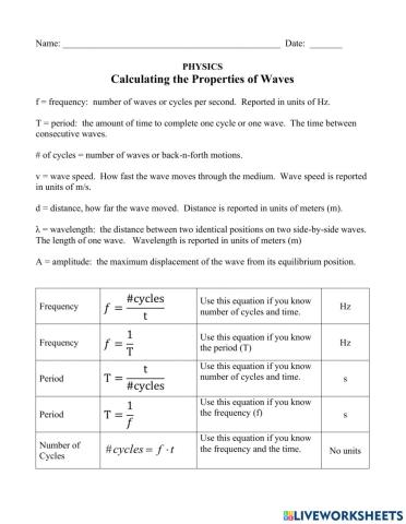 Calculating Parameters of Waves