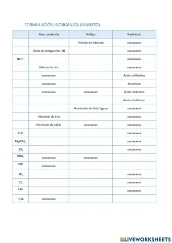 Formulación inorgánica