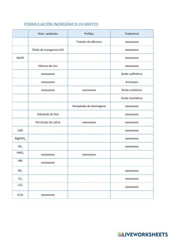Formulación inorgánica