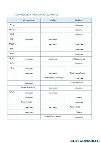 Formulación inorgánica