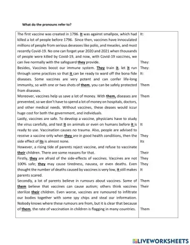 TRS6 - Biology (1) - Pronouns