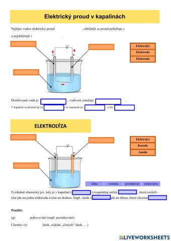 Elektřina - el. proud ve vodě, elektrolýza