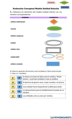 MODELO eNTIDAD rELACION