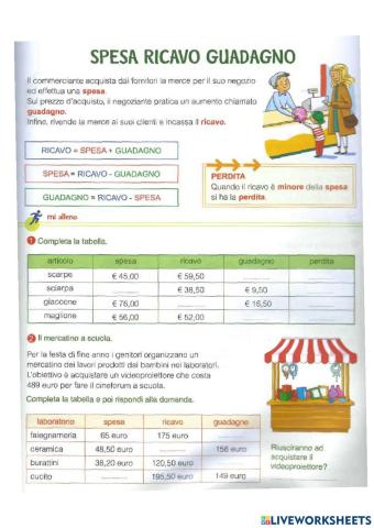 Spesa-ricavo-guadagno