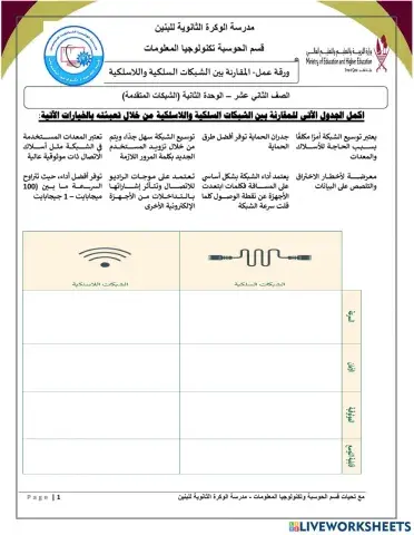 الشبكات السلكية واللاسلكية