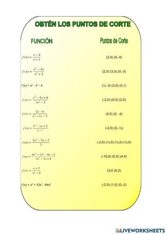 Funciones, puntos de corte