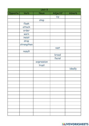 It's all in the mind!