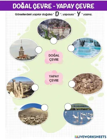 Yapay Çevre Doğal Çevre