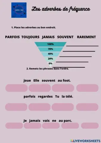 Les adverbes de fréquence