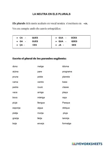 La neutra en els plurals