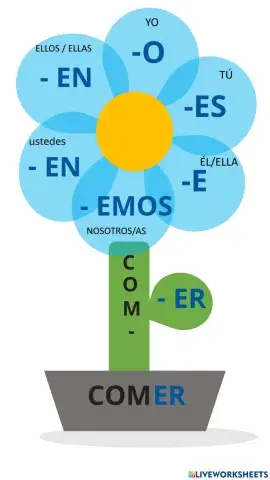 -flor de verbos en ER regulares en presente